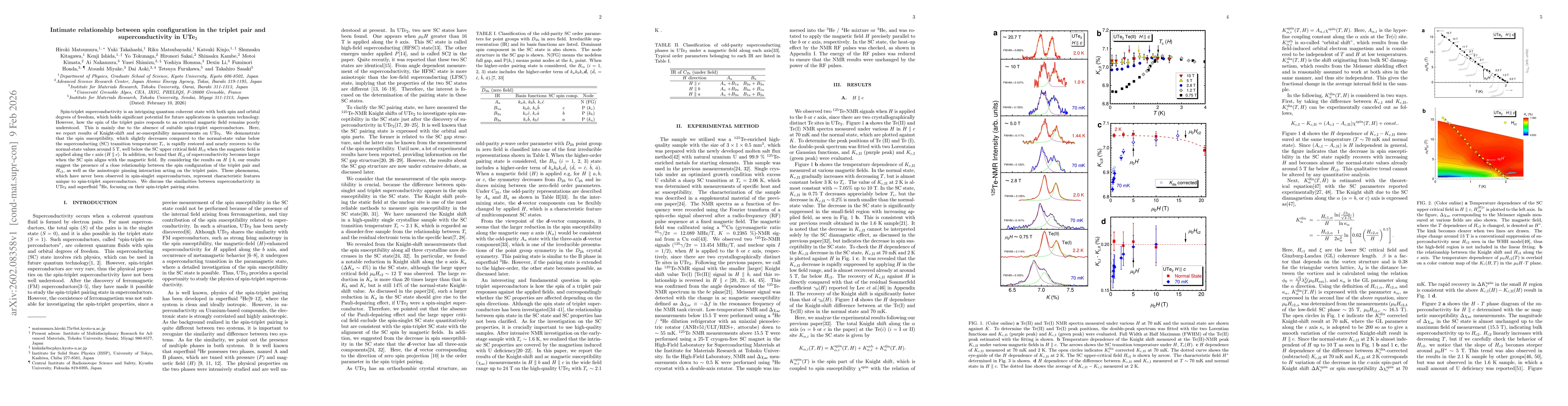 Thumbnail for Intimate relationship between spin configuration in the triplet pair and superconductivity in UTe$_2$