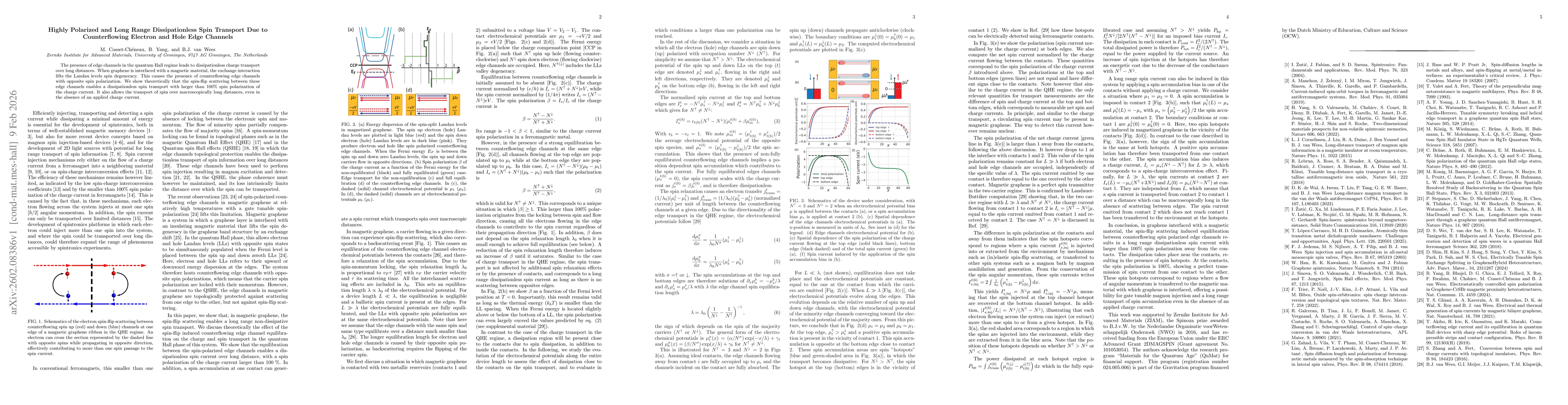 Thumbnail for Highly Polarized and Long Range Dissipationless Spin Transport Due to Counterflowing Electron and Hole Edge Channels