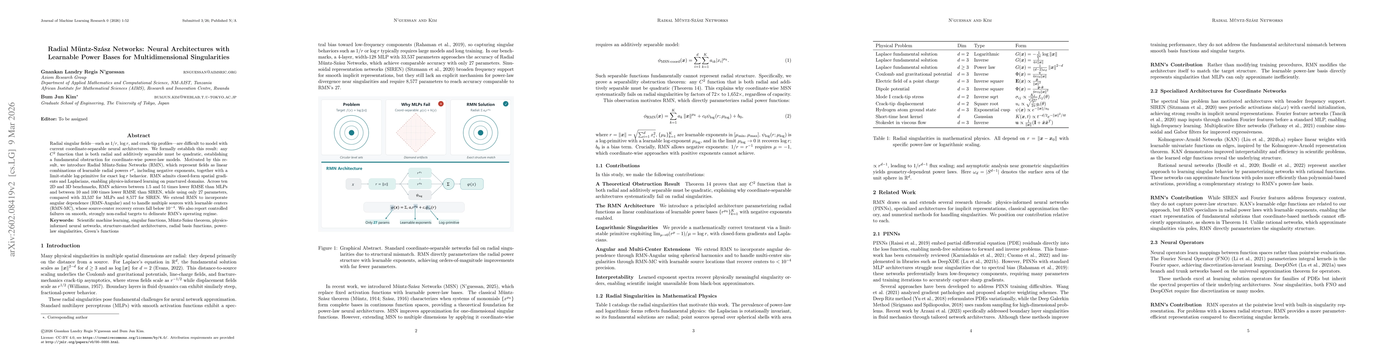 Thumbnail for Radial Müntz-Szász Networks: Neural Architectures with Learnable Power Bases for Multidimensional Singularities