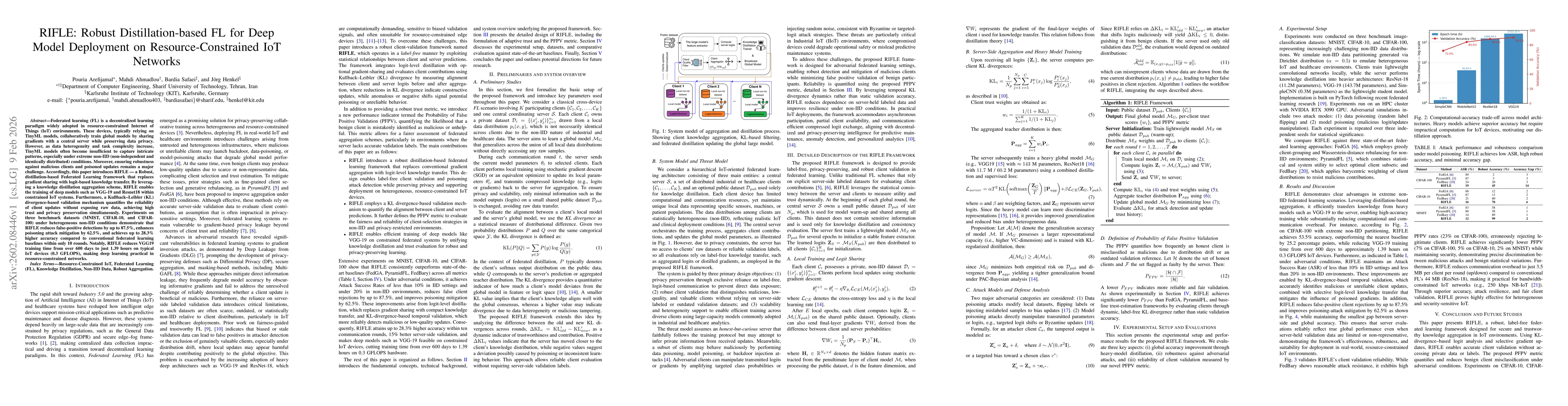 Thumbnail for RIFLE: Robust Distillation-based FL for Deep Model Deployment on Resource-Constrained IoT Networks