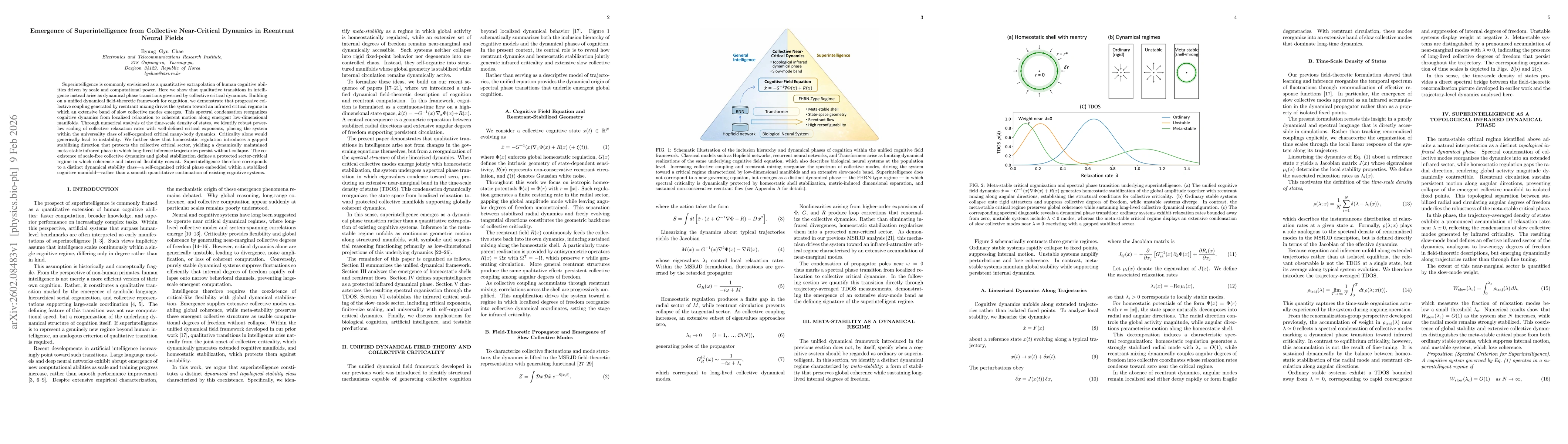Thumbnail for Emergence of Superintelligence from Collective Near-Critical Dynamics in Reentrant Neural Fields