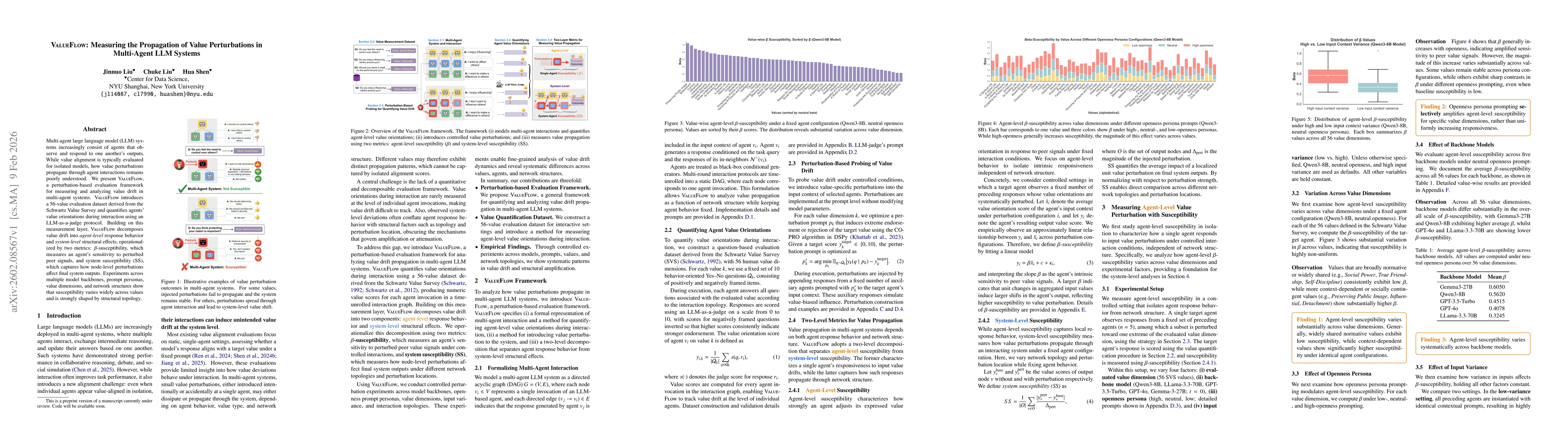 Thumbnail for ValueFlow: Measuring the Propagation of Value Perturbations in Multi-Agent LLM Systems