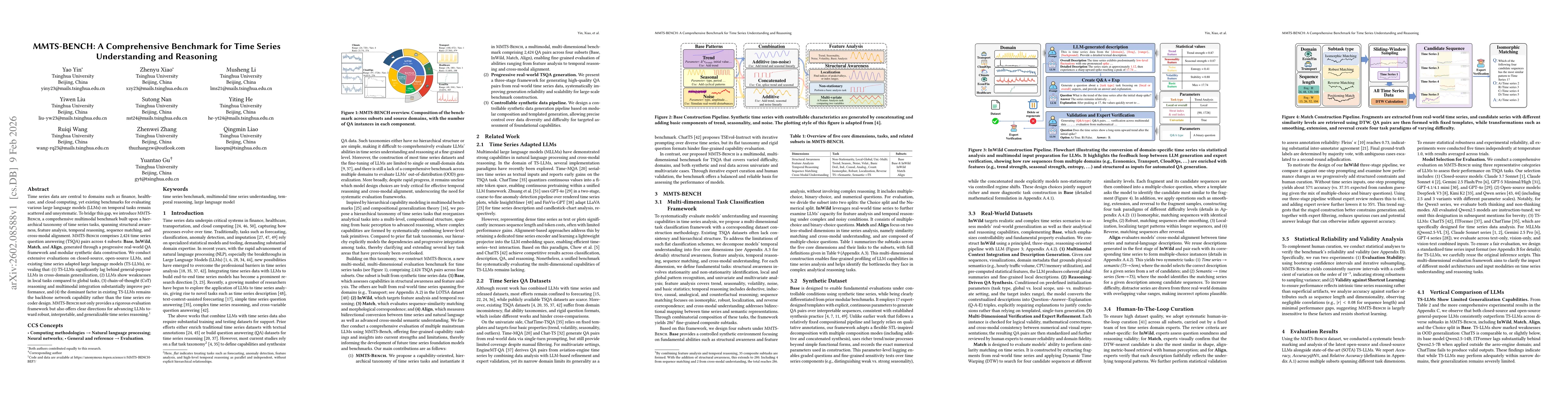 Thumbnail for MMTS-BENCH: A Comprehensive Benchmark for Time Series Understanding and Reasoning
