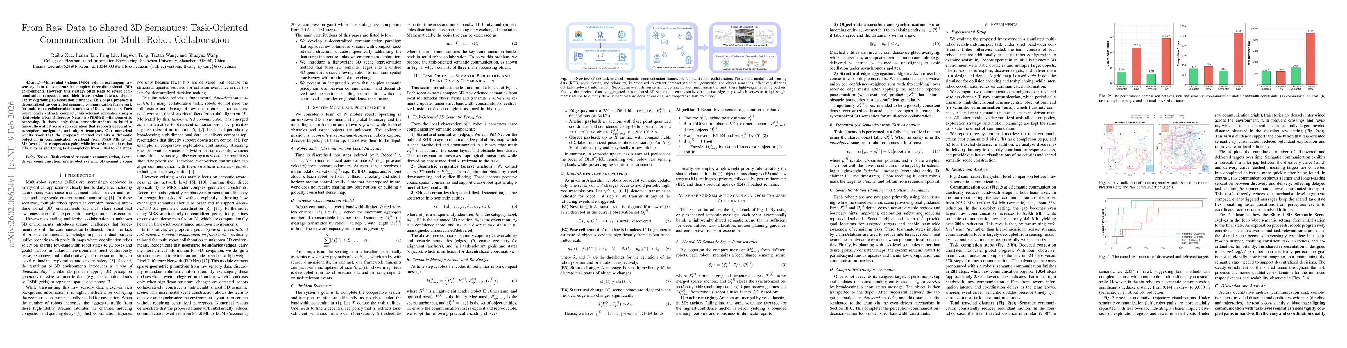 Thumbnail for From Raw Data to Shared 3D Semantics: Task-Oriented Communication for Multi-Robot Collaboration