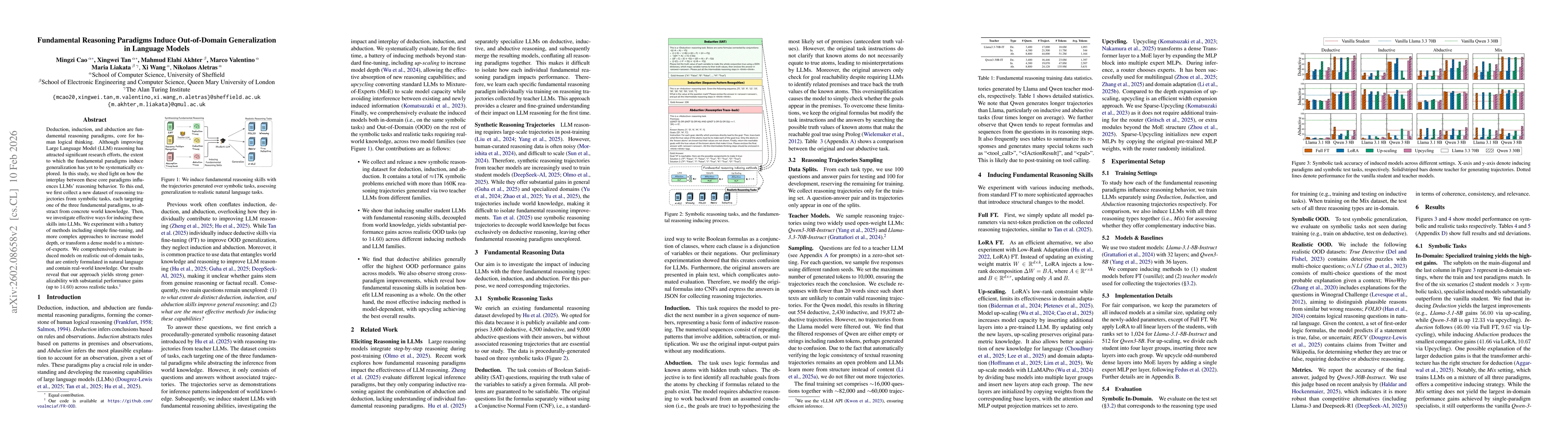 Thumbnail for Fundamental Reasoning Paradigms Induce Out-of-Domain Generalization in Language Models