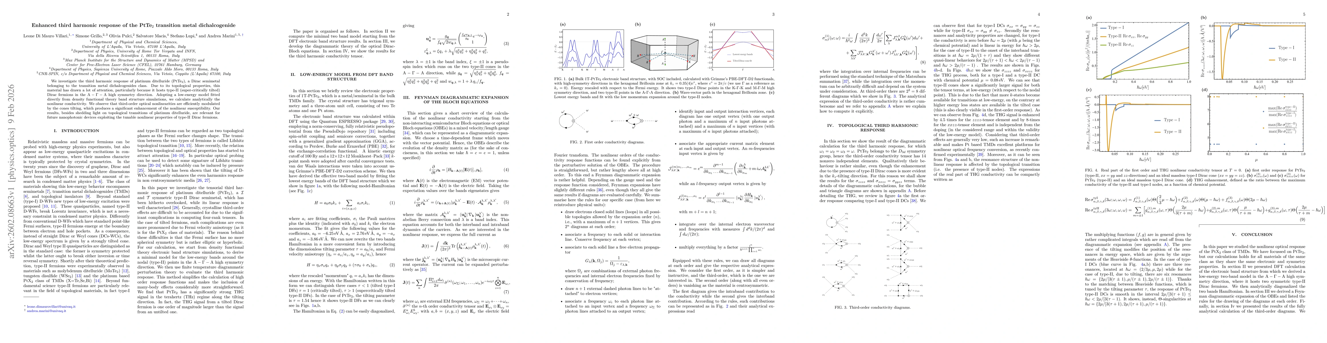Thumbnail for Enhanced third harmonic response of the PtTe$_2$ transition metal dichalcogenide