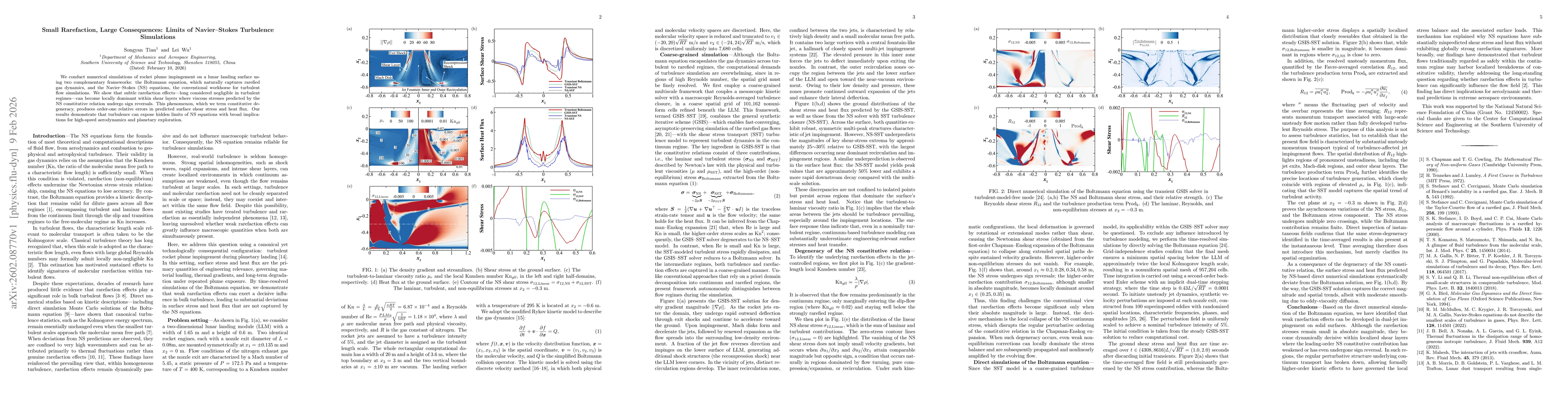 Thumbnail for Small Rarefaction, Large Consequences: Limits of Navier Stokes Turbulence Simulations
