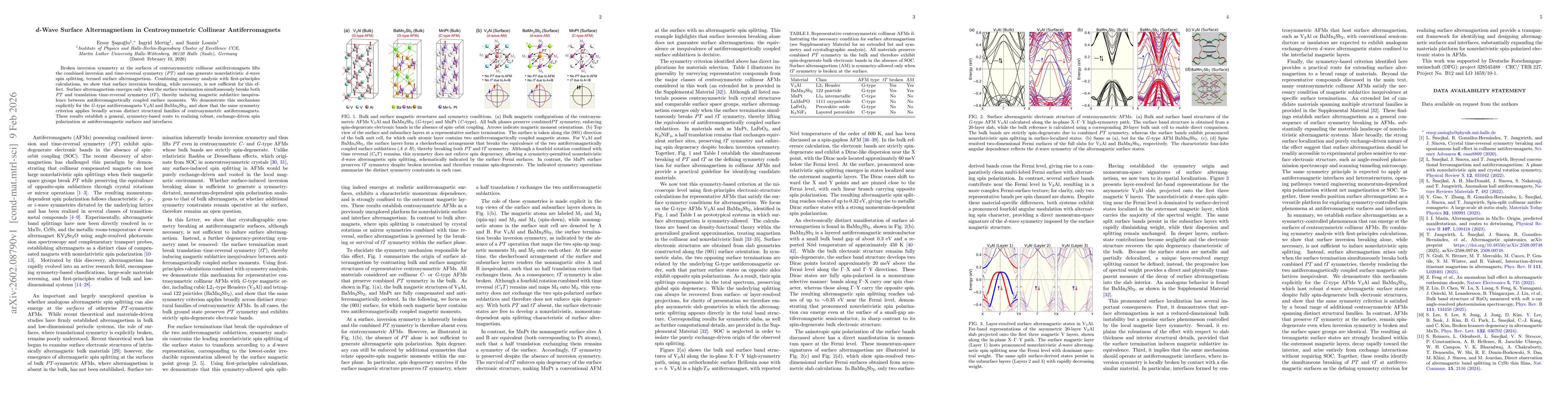Thumbnail for $d$-Wave Surface Altermagnetism in Centrosymmetric Collinear Antiferromagnets
