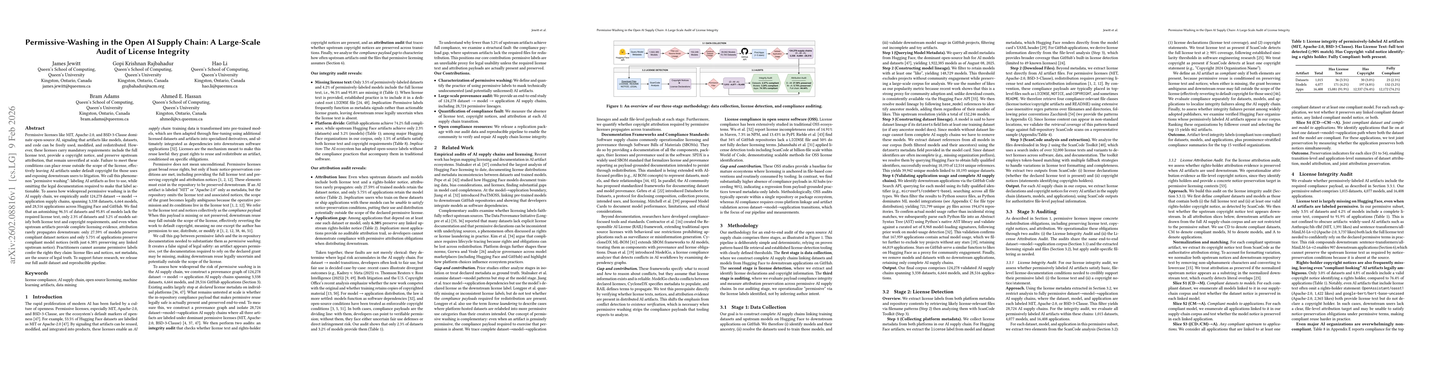 Thumbnail for Permissive-Washing in the Open AI Supply Chain: A Large-Scale Audit of License Integrity