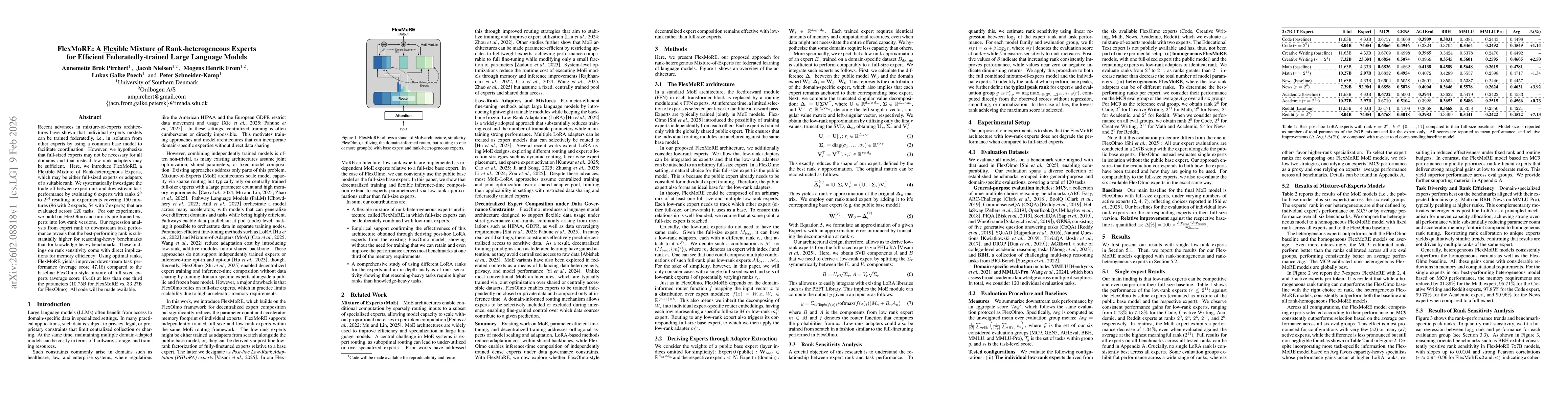 Thumbnail for FlexMoRE: A Flexible Mixture of Rank-heterogeneous Experts for Efficient Federatedly-trained Large Language Models