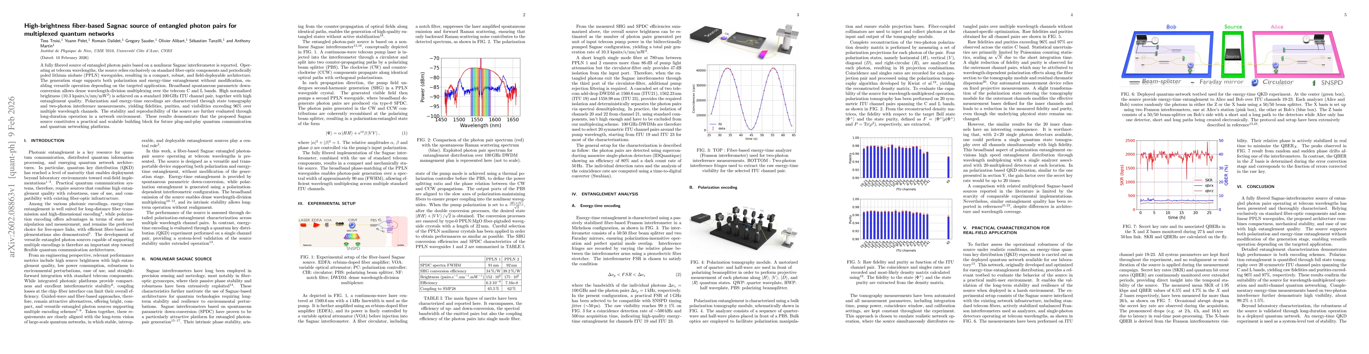 Thumbnail for High-brightness fiber-based Sagnac source of entangled photon pairs for multiplexed quantum networks