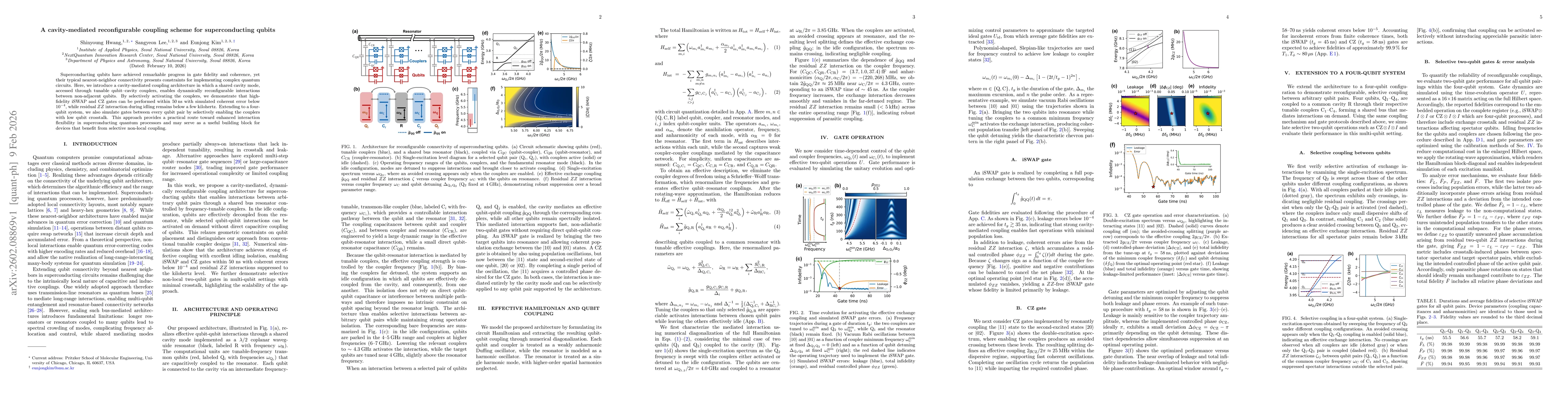 Thumbnail for A cavity-mediated reconfigurable coupling scheme for superconducting qubits