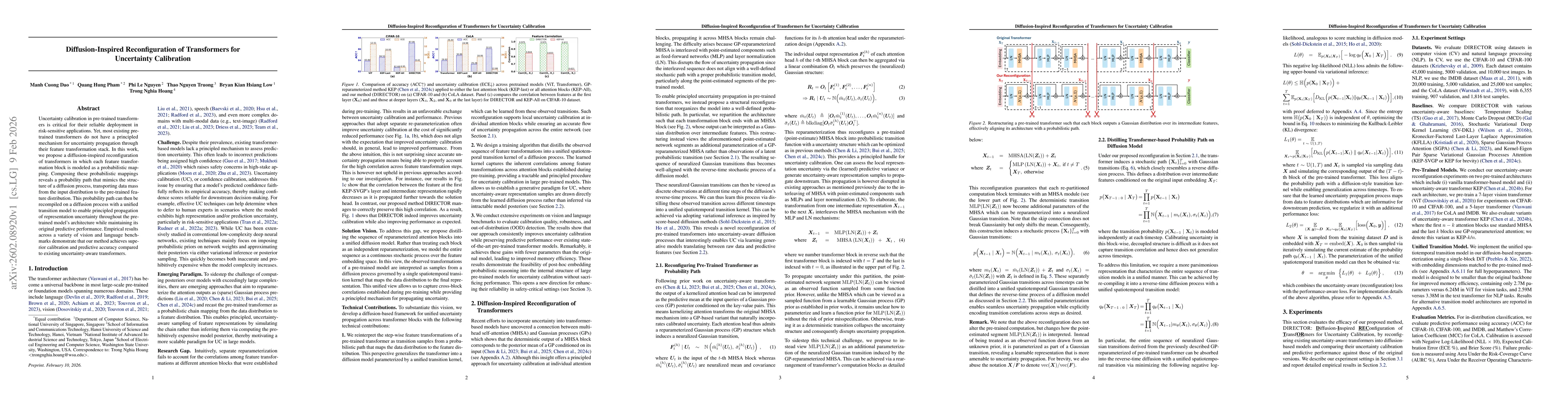 Thumbnail for Diffusion-Inspired Reconfiguration of Transformers for Uncertainty Calibration