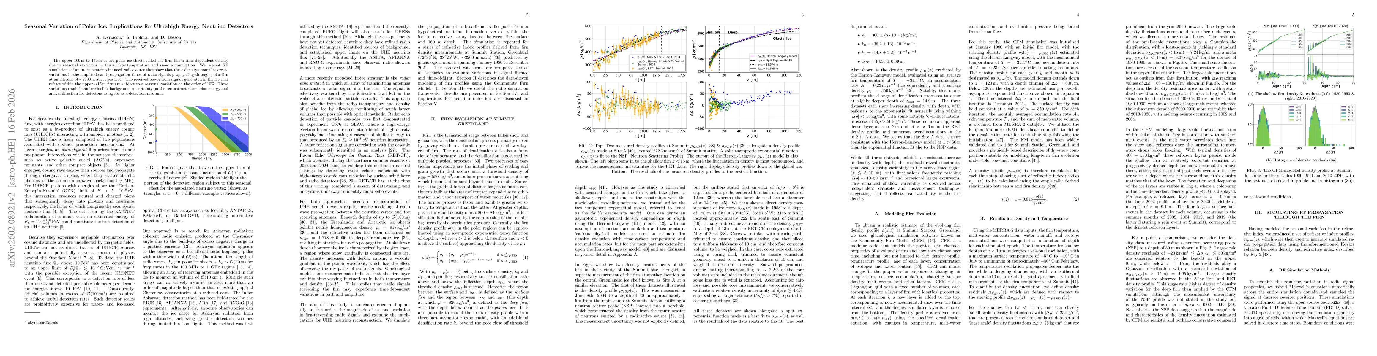 Thumbnail for Seasonal Variation of Polar Ice: Implications for Ultrahigh Energy Neutrino Detectors