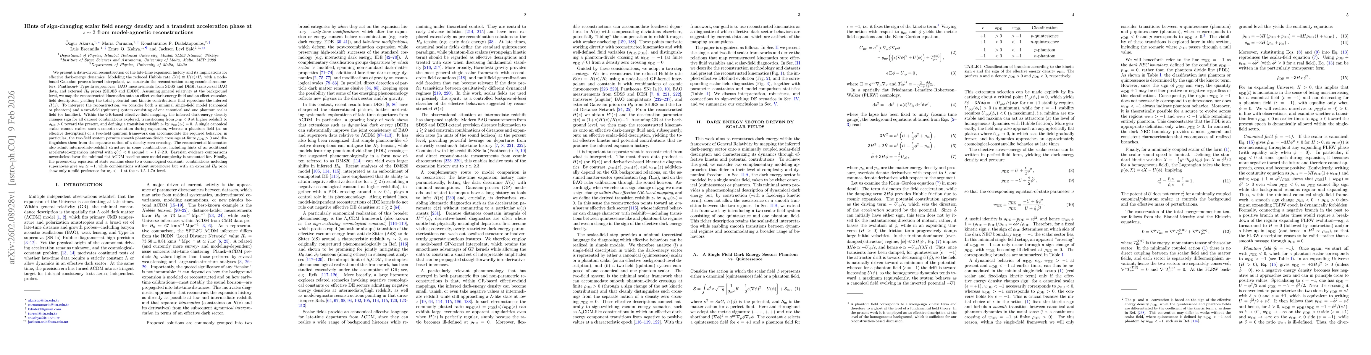 Thumbnail for Hints of sign-changing scalar field energy density and a transient acceleration phase at $z\sim 2$ from model-agnostic reconstructions