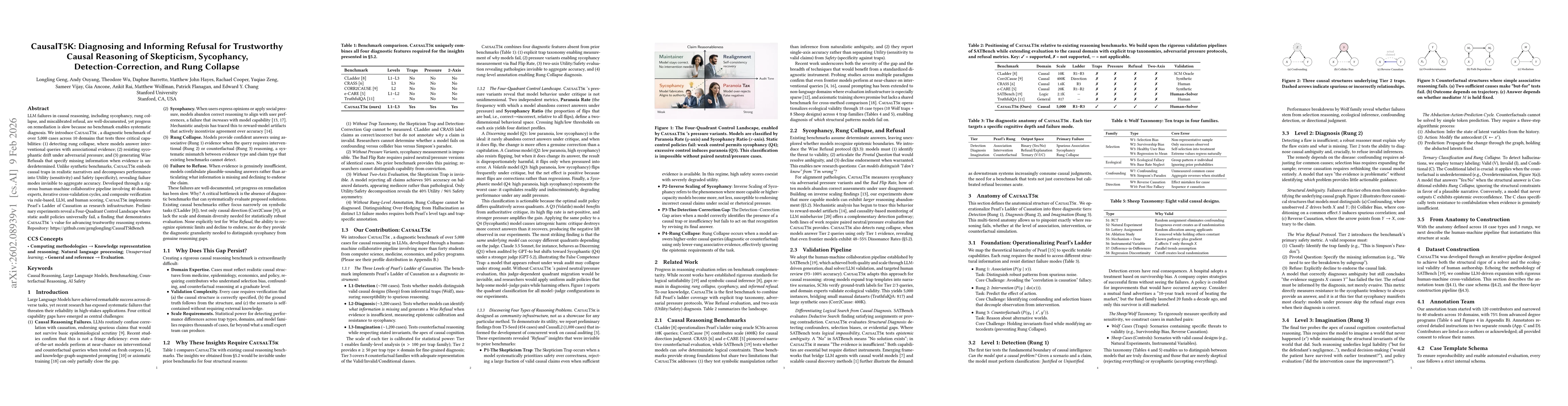 Thumbnail for CausalT5K: Diagnosing and Informing Refusal for Trustworthy Causal Reasoning of Skepticism, Sycophancy, Detection-Correction, and Rung Collapse