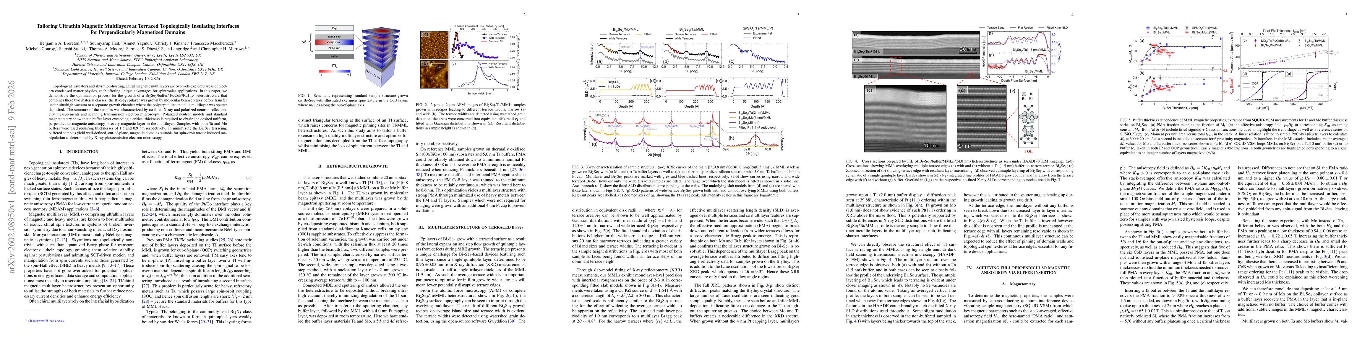 Thumbnail for Tailoring Ultrathin Magnetic Multilayers at Terraced Topologically Insulating Interfaces for Perpendicularly Magnetized Domains