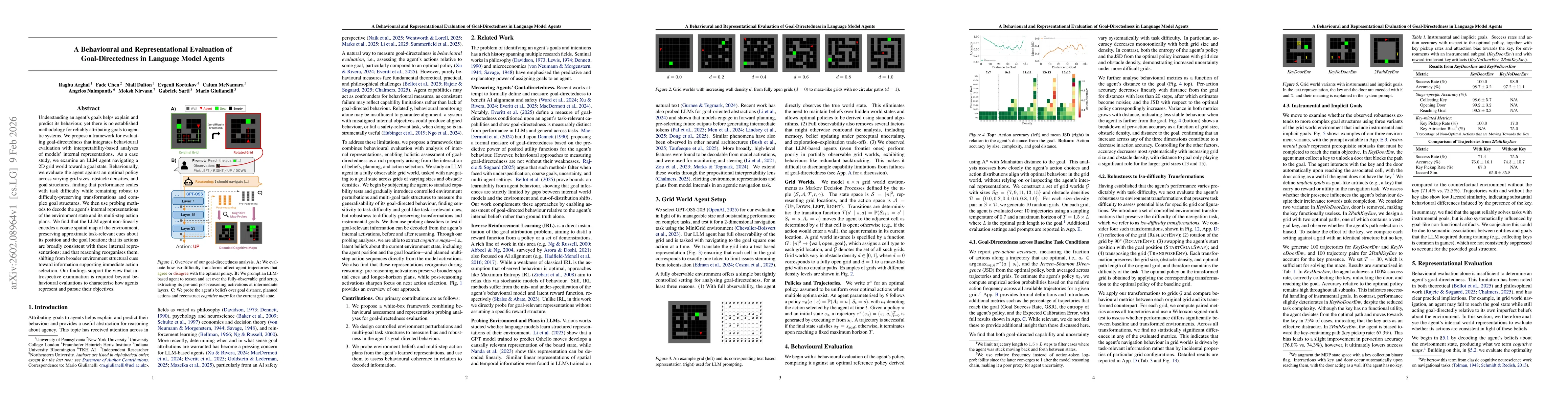 Thumbnail for A Behavioural and Representational Evaluation of Goal-Directedness in Language Model Agents