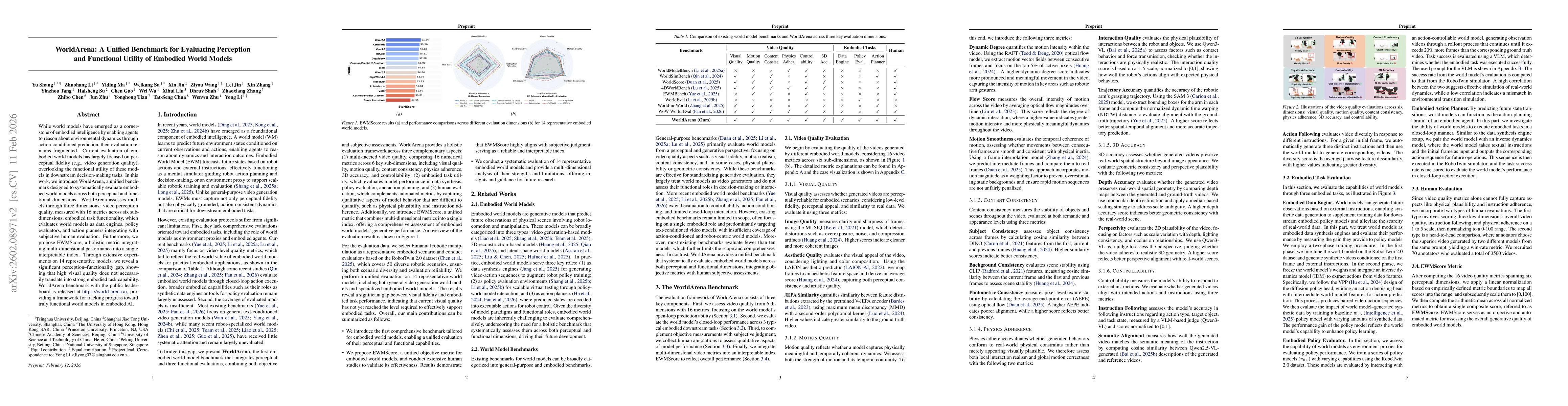 Thumbnail for WorldArena: A Unified Benchmark for Evaluating Perception and Functional Utility of Embodied World Models