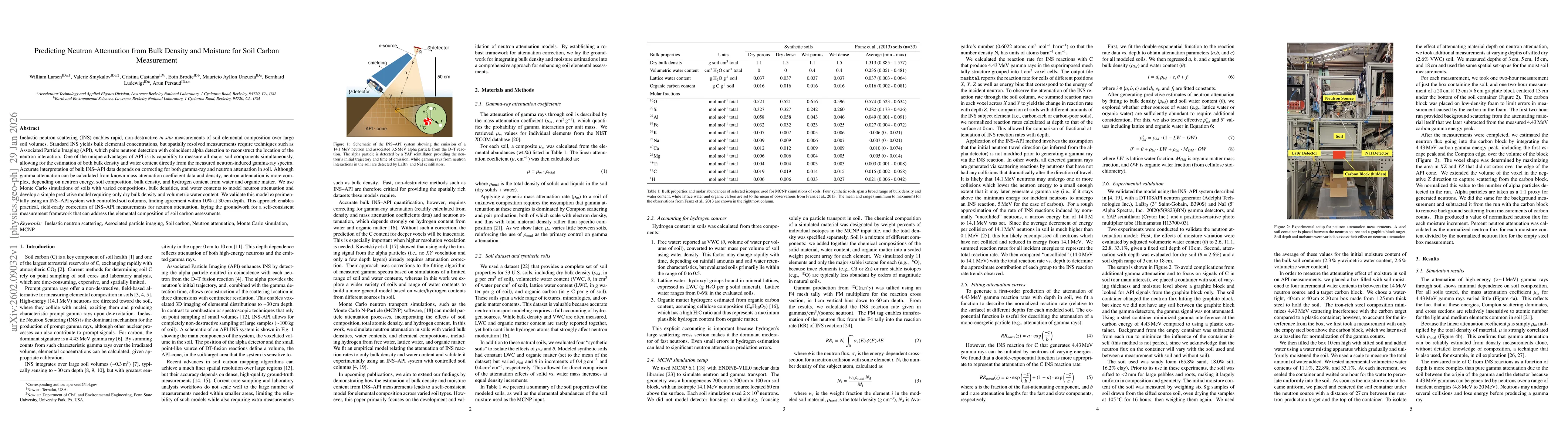 Thumbnail for Predicting Neutron Attenuation from Bulk Density and Moisture for Soil Carbon Measurement