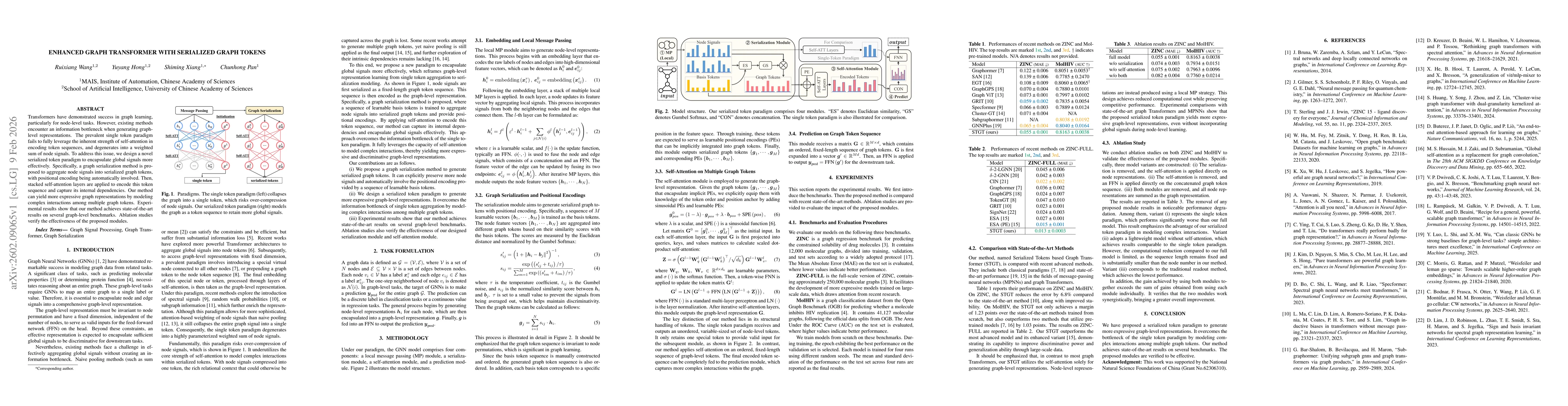 Thumbnail for Enhanced Graph Transformer with Serialized Graph Tokens