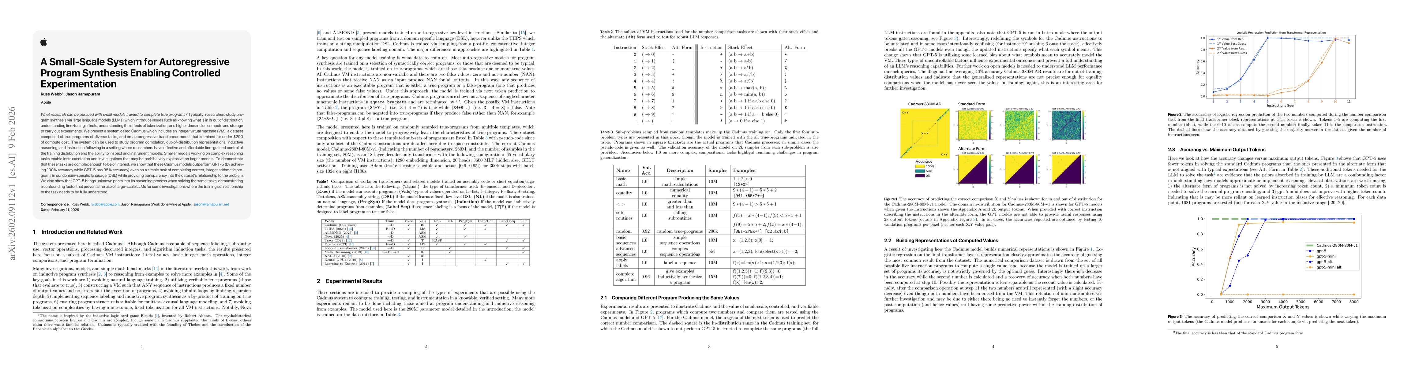 Thumbnail for A Small-Scale System for Autoregressive Program Synthesis Enabling Controlled Experimentation