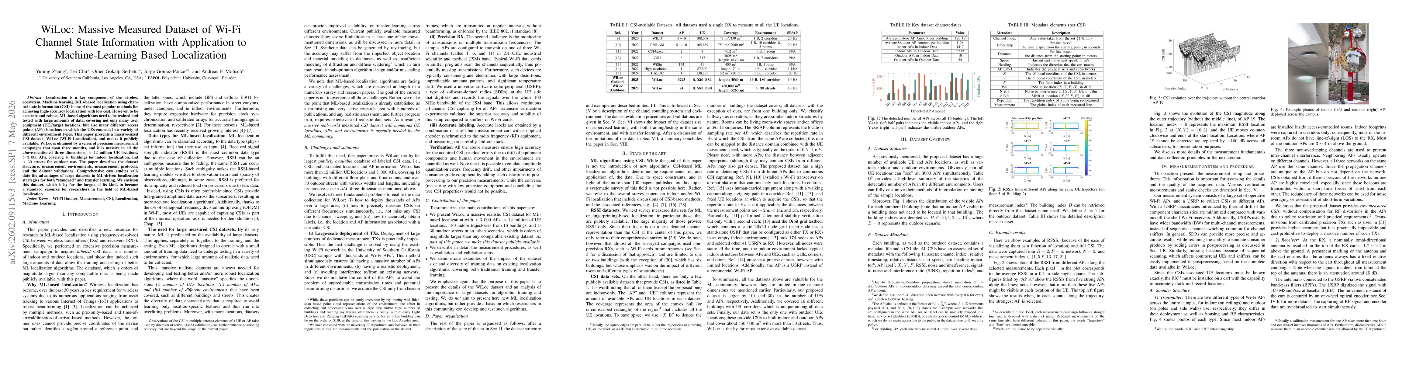Thumbnail for WiLoc: Massive Measured Dataset of Wi-Fi Channel State Information with Application to Machine-Learning Based Localization