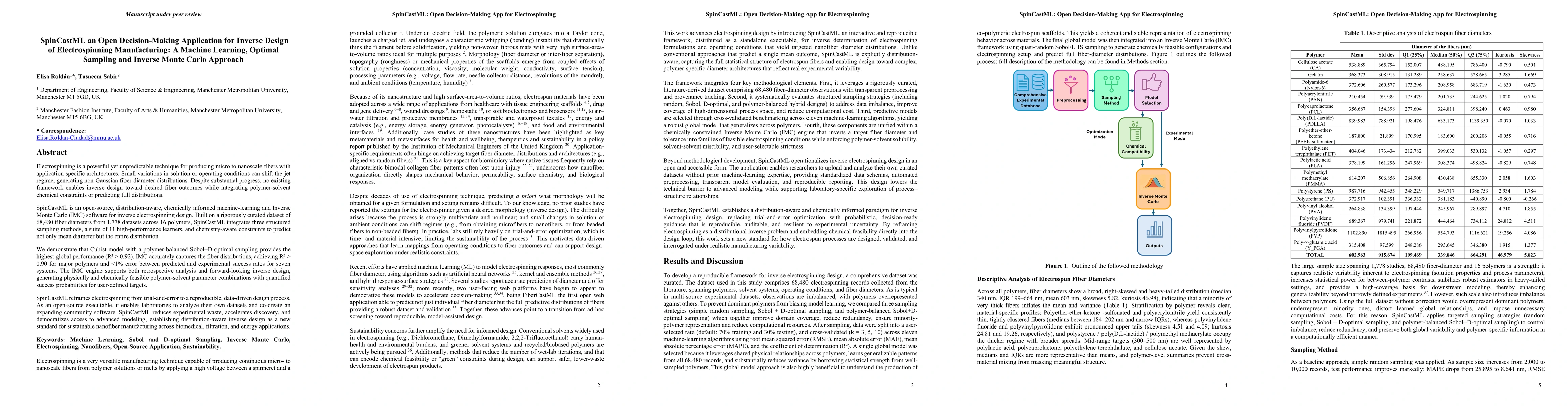 Thumbnail for SpinCastML an Open Decision-Making Application for Inverse Design of Electrospinning Manufacturing: A Machine Learning, Optimal Sampling and Inverse Monte Carlo Approach