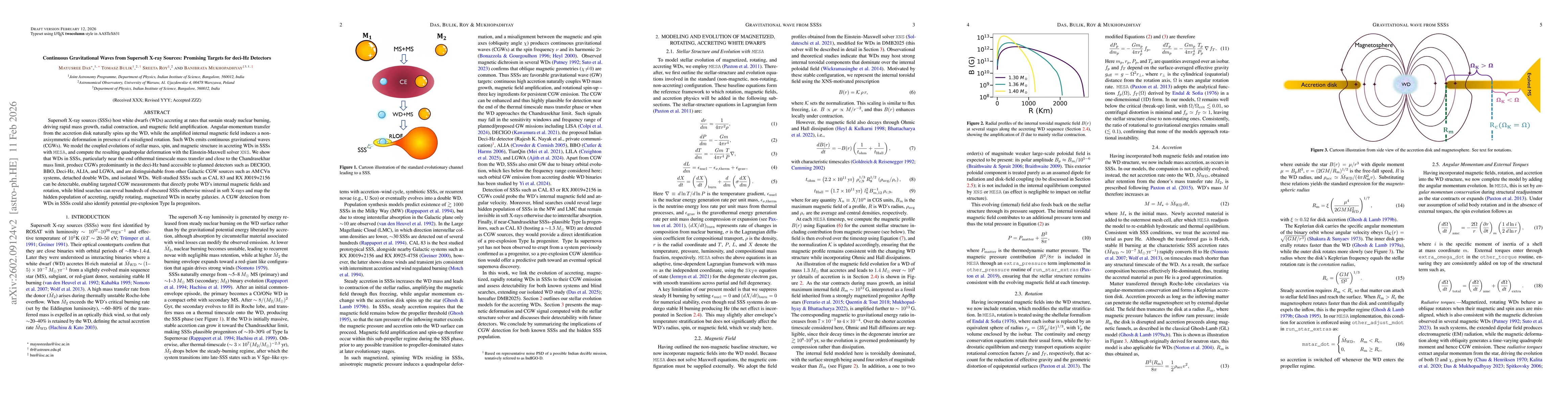 Thumbnail for Continuous Gravitational Waves from Supersoft X-ray Sources: Promising Targets for deci-Hz Detectors