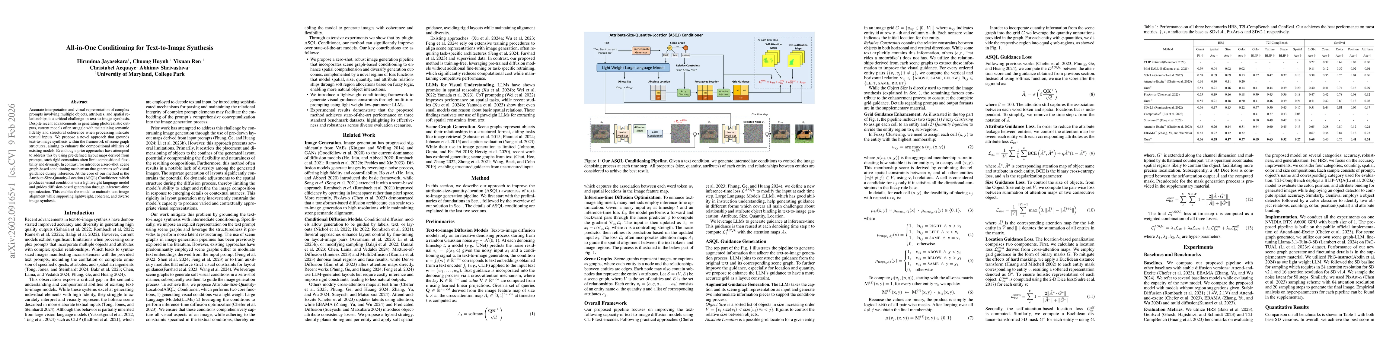 Thumbnail for All-in-One Conditioning for Text-to-Image Synthesis