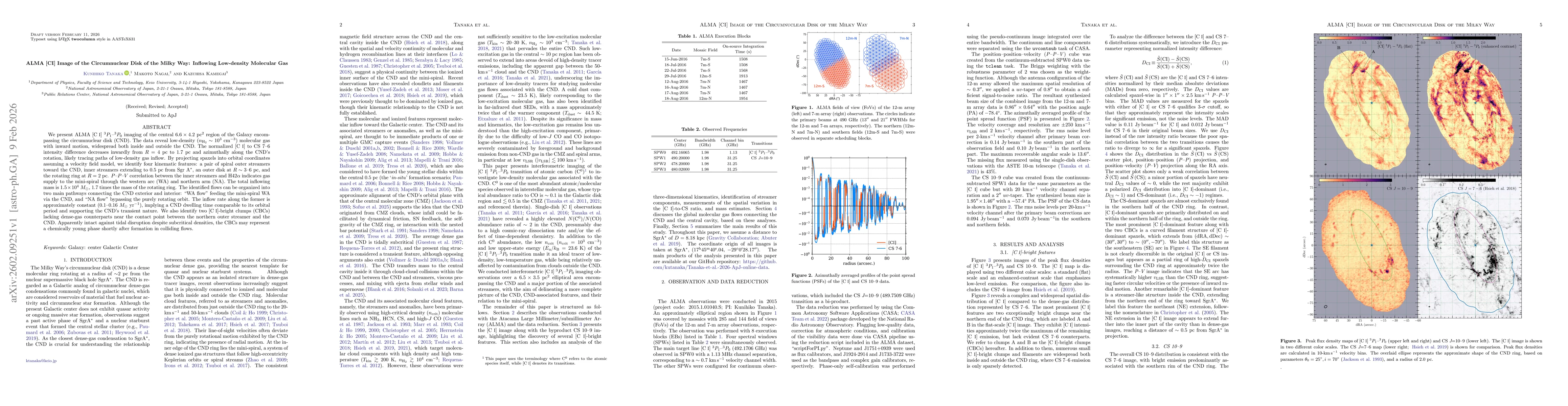 Thumbnail for ALMA [CI] Image of the Circumnuclear Disk of the Milky Way: Inflowing Low-density Molecular Gas