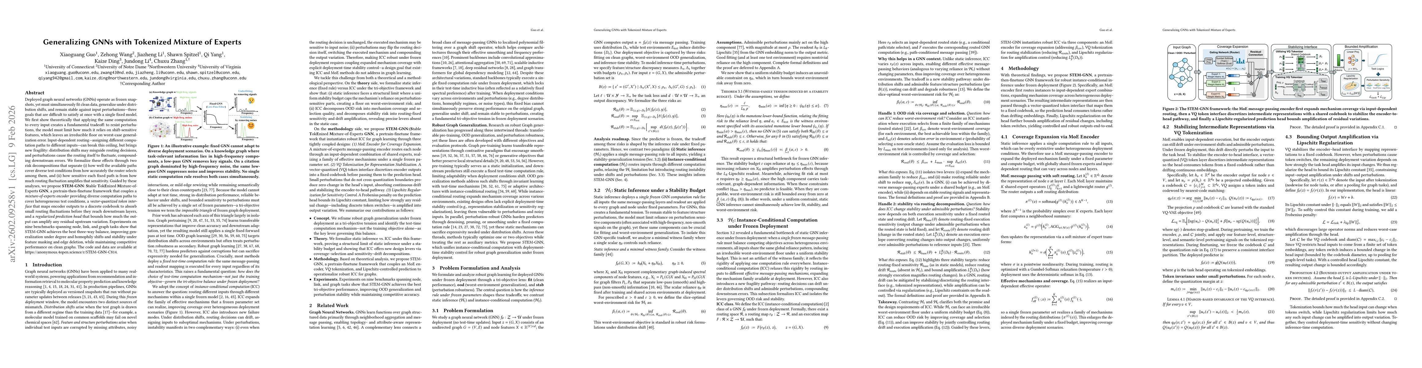 Thumbnail for Generalizing GNNs with Tokenized Mixture of Experts