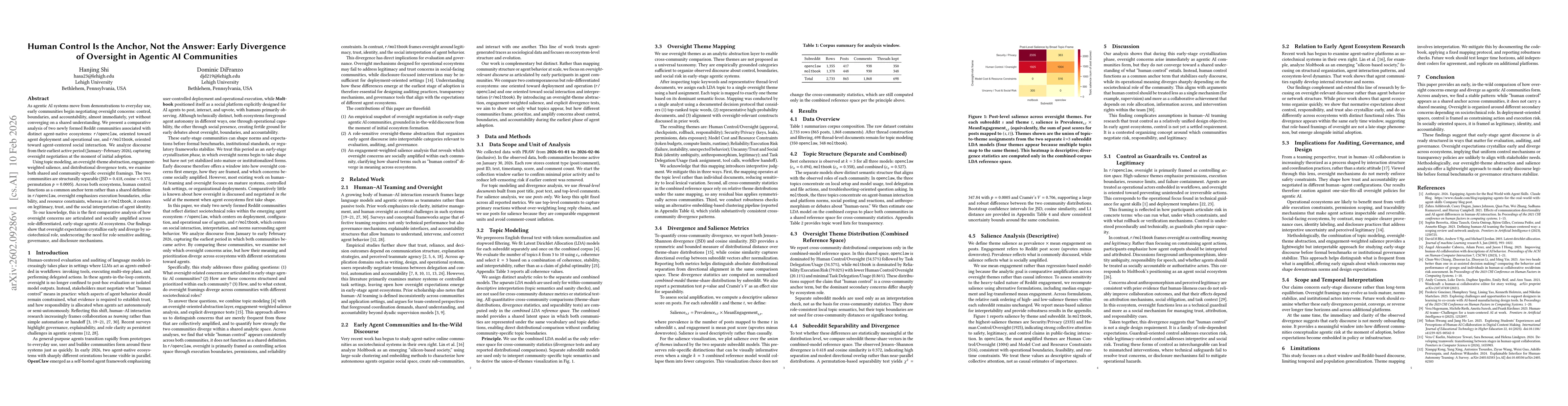Thumbnail for Human Control Is the Anchor, Not the Answer: Early Divergence of Oversight in Agentic AI Communities