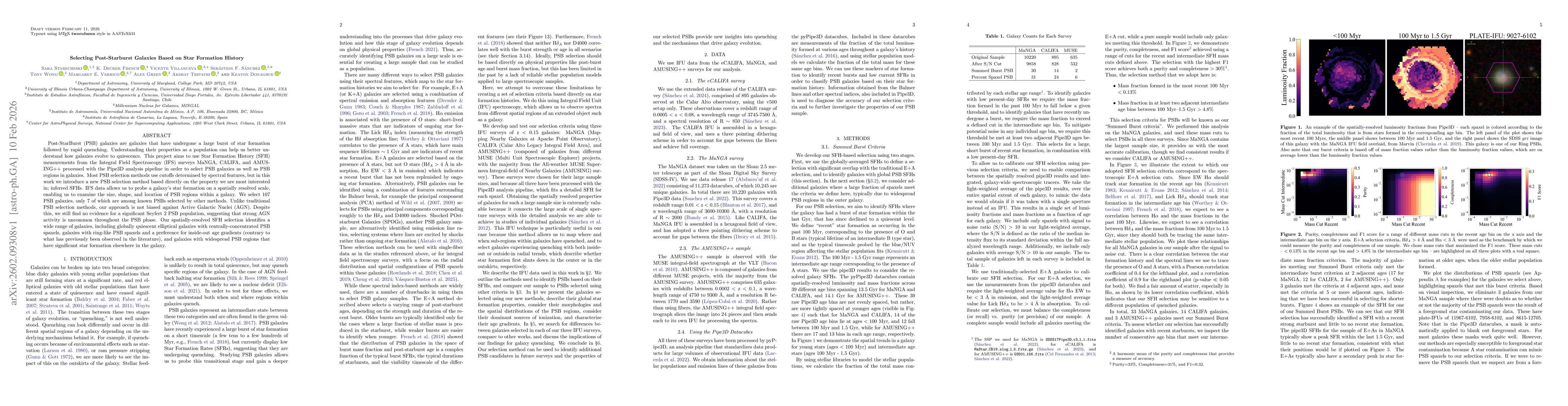 Thumbnail for Selecting Post-Starburst Galaxies Based on Star Formation History