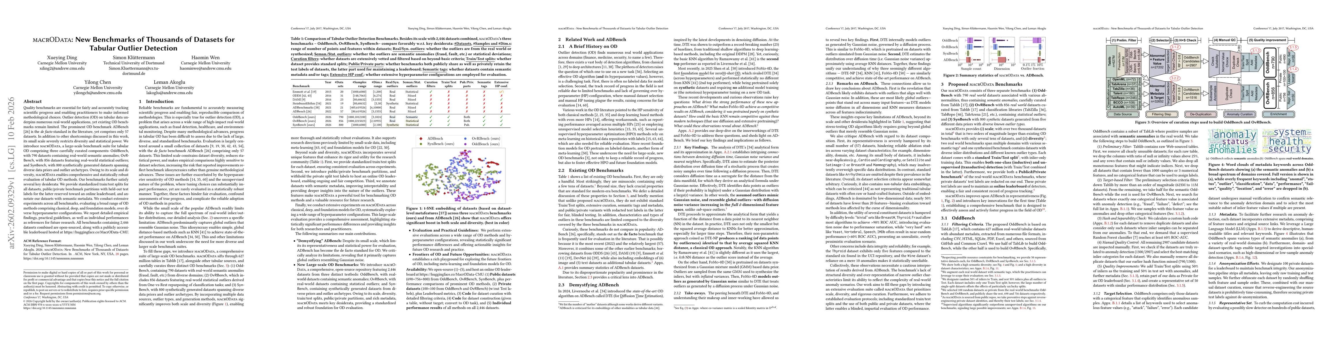 Thumbnail for MacrOData: New Benchmarks of Thousands of Datasets for Tabular Outlier Detection