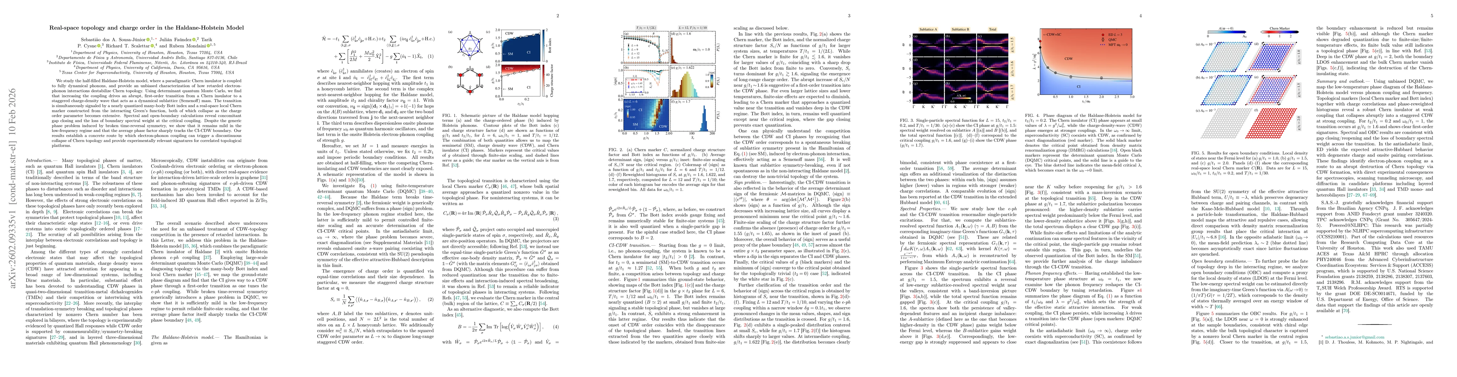 Thumbnail for Real-space topology and charge order in the Haldane-Holstein Model