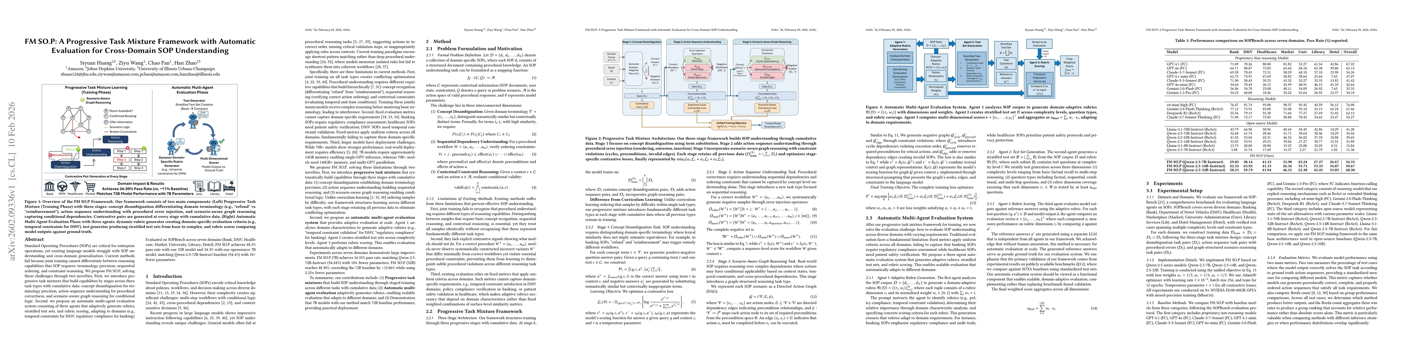 Thumbnail for FM SO.P: A Progressive Task Mixture Framework with Automatic Evaluation for Cross-Domain SOP Understanding