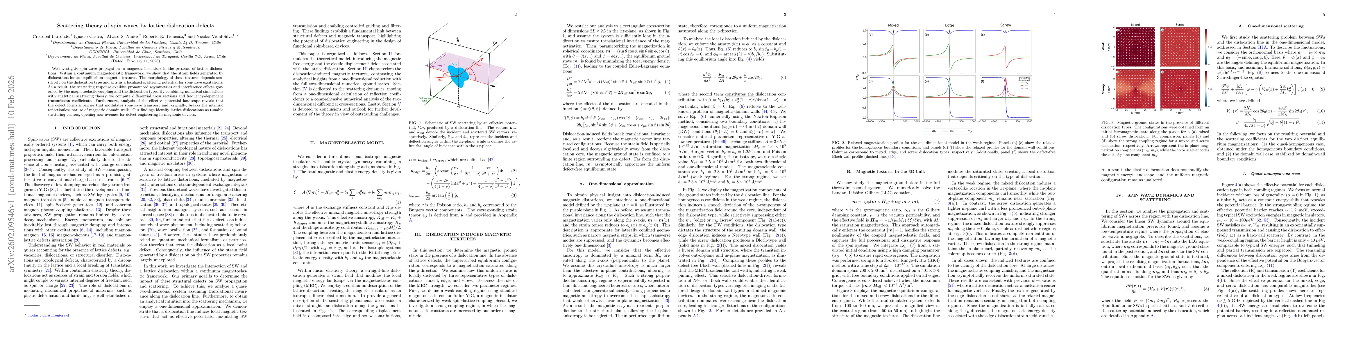 Thumbnail for Scattering theory of spin waves by lattice dislocation defects
