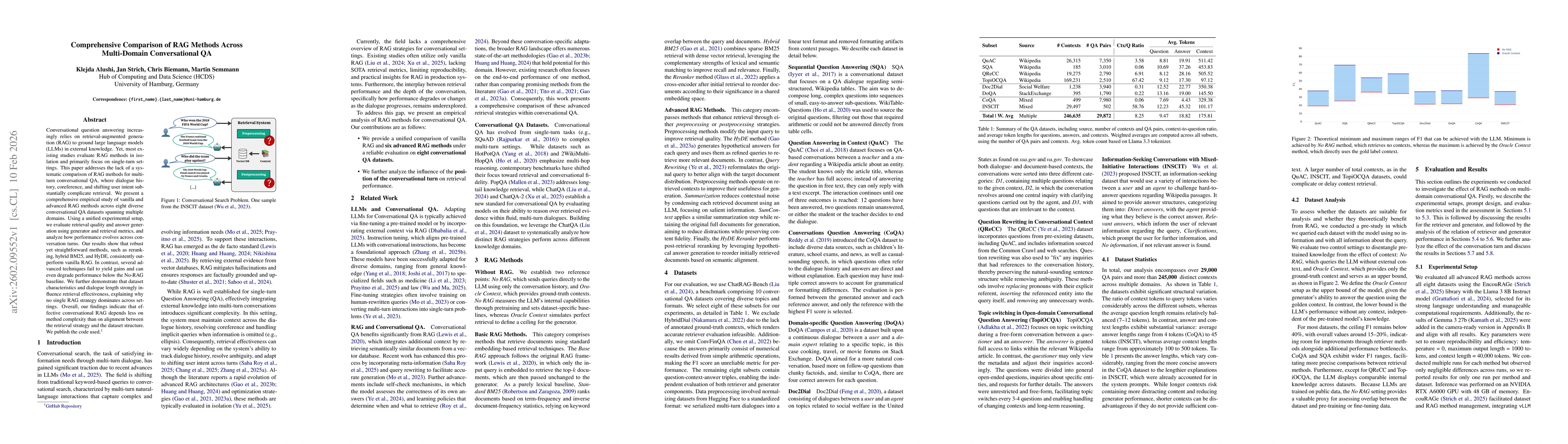 Thumbnail for Comprehensive Comparison of RAG Methods Across Multi-Domain Conversational QA