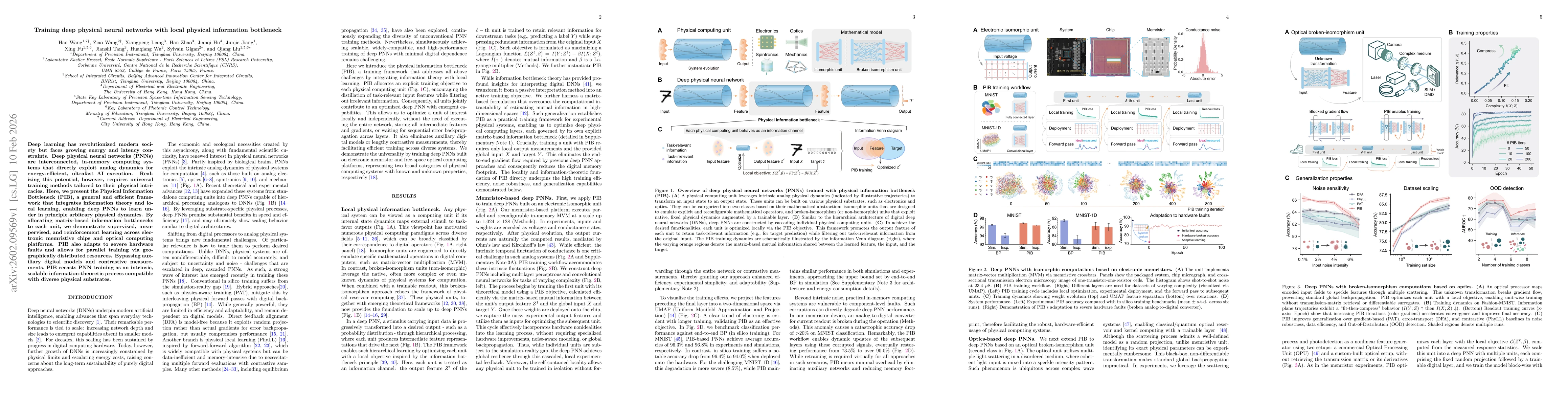 Thumbnail for Training deep physical neural networks with local physical information bottleneck