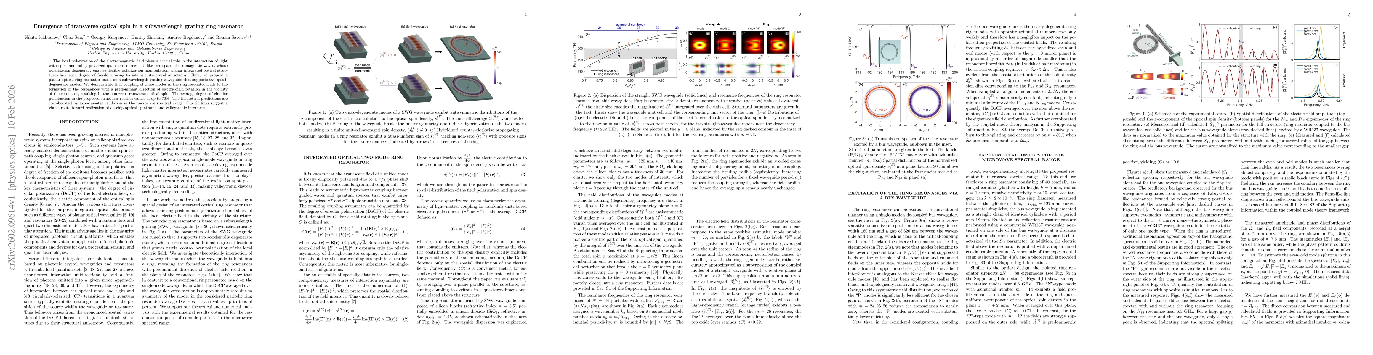 Thumbnail for Emergence of transverse optical spin in a subwavelength grating ring resonator
