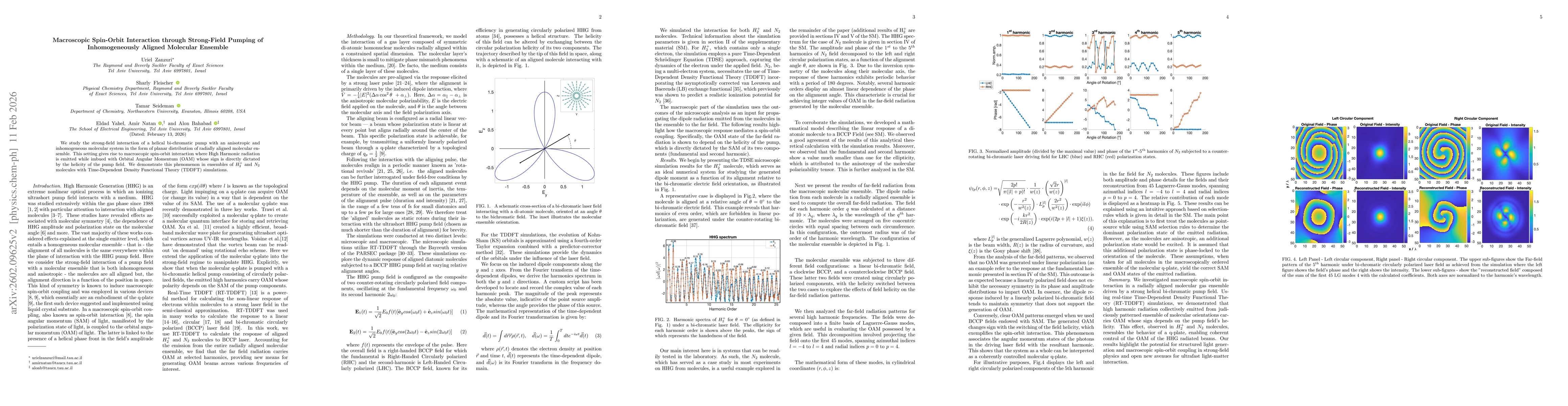 Thumbnail for Macroscopic Spin-Orbit Interaction through Strong-Field Pumping of Inhomogeneously Aligned Molecular Ensemble