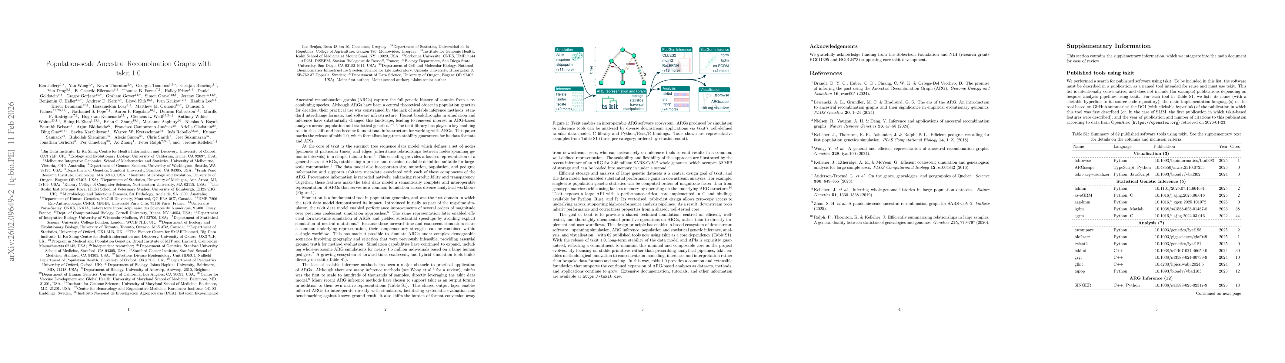 Thumbnail for Population-scale Ancestral Recombination Graphs with tskit 1.0
