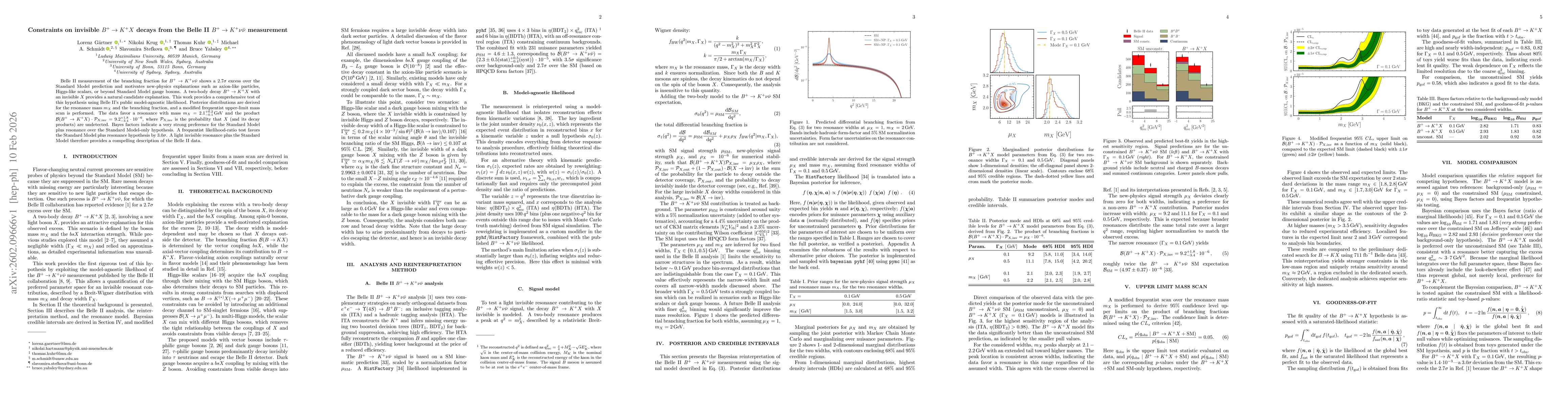 Thumbnail for Constraints on invisible $B^{+}\to K^{+} X$ decays from the Belle II $B^{+} \to K^{+} ν\barν$ measurement