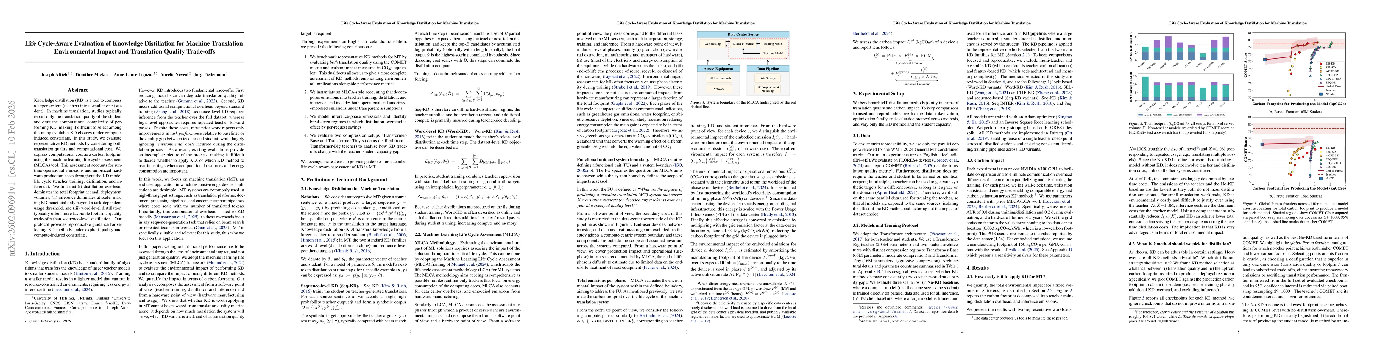 Thumbnail for Life Cycle-Aware Evaluation of Knowledge Distillation for Machine Translation: Environmental Impact and Translation Quality Trade-offs