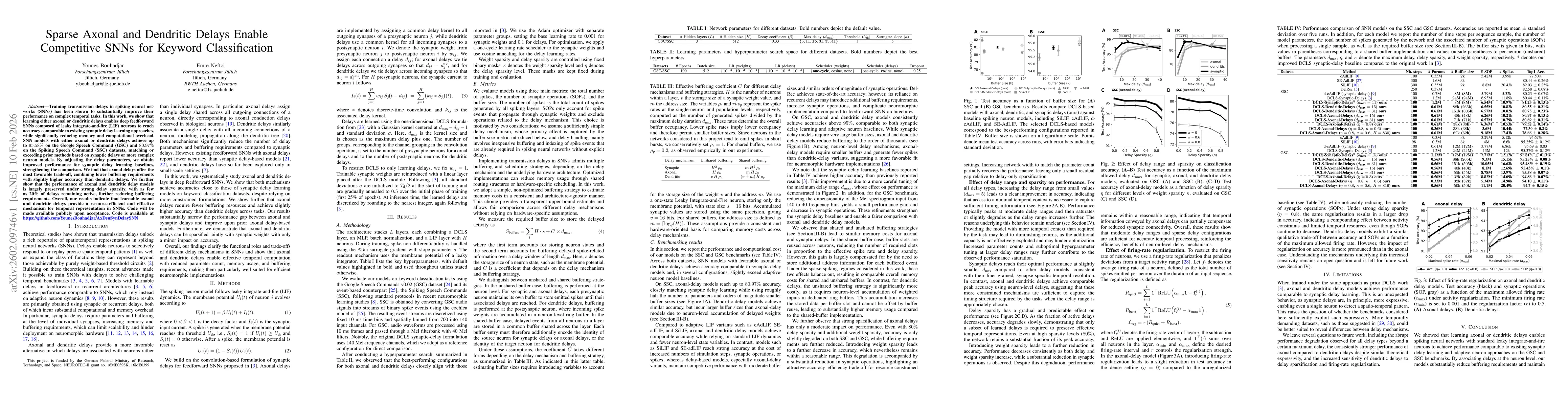 Thumbnail for Sparse Axonal and Dendritic Delays Enable Competitive SNNs for Keyword Classification
