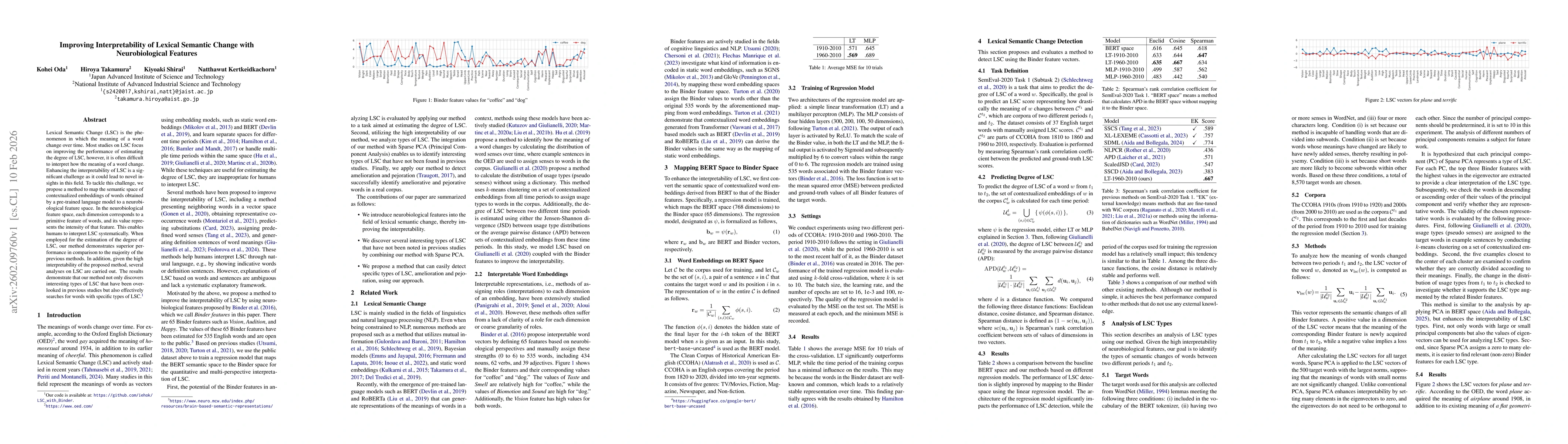 Thumbnail for Improving Interpretability of Lexical Semantic Change with Neurobiological Features