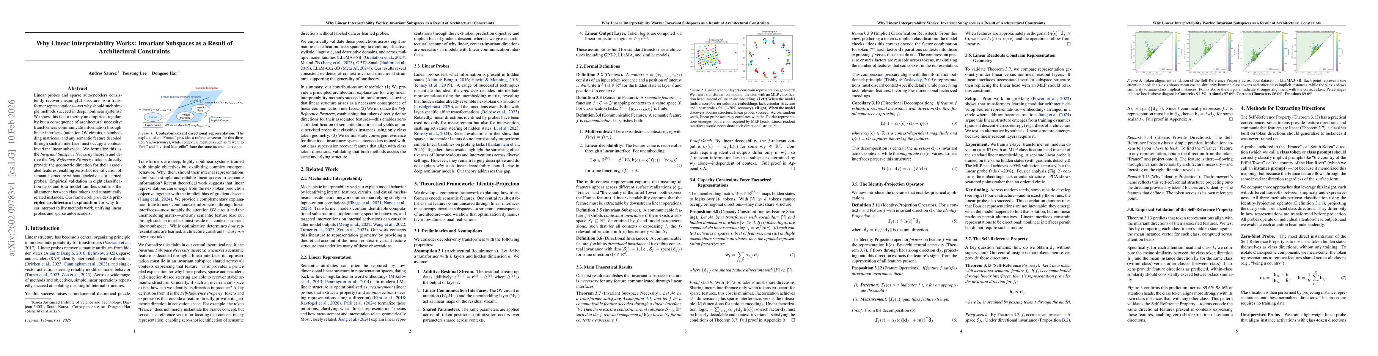 Thumbnail for Why Linear Interpretability Works: Invariant Subspaces as a Result of Architectural Constraints