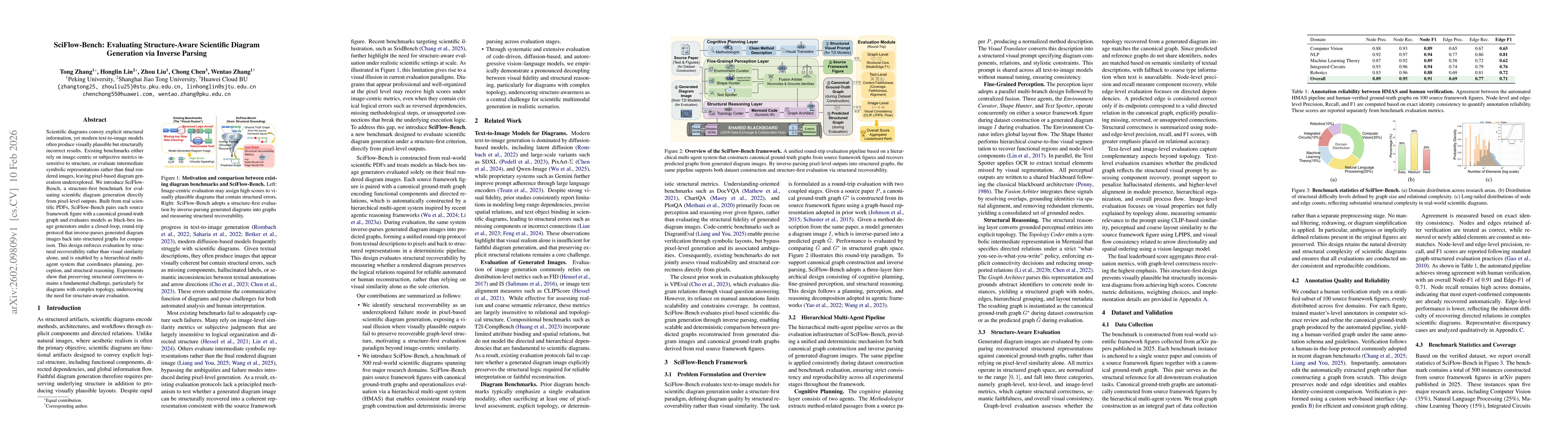 Thumbnail for SciFlow-Bench: Evaluating Structure-Aware Scientific Diagram Generation via Inverse Parsing