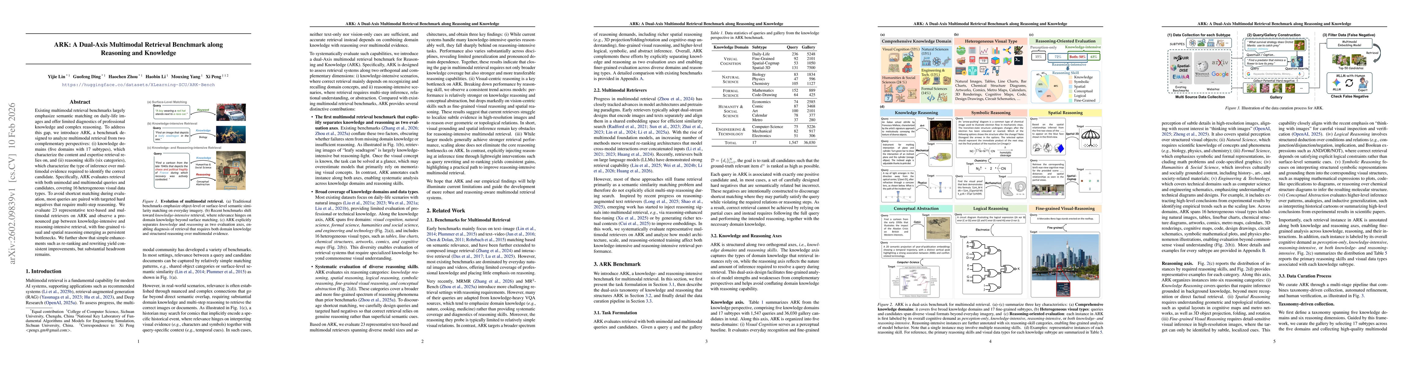Thumbnail for ARK: A Dual-Axis Multimodal Retrieval Benchmark along Reasoning and Knowledge